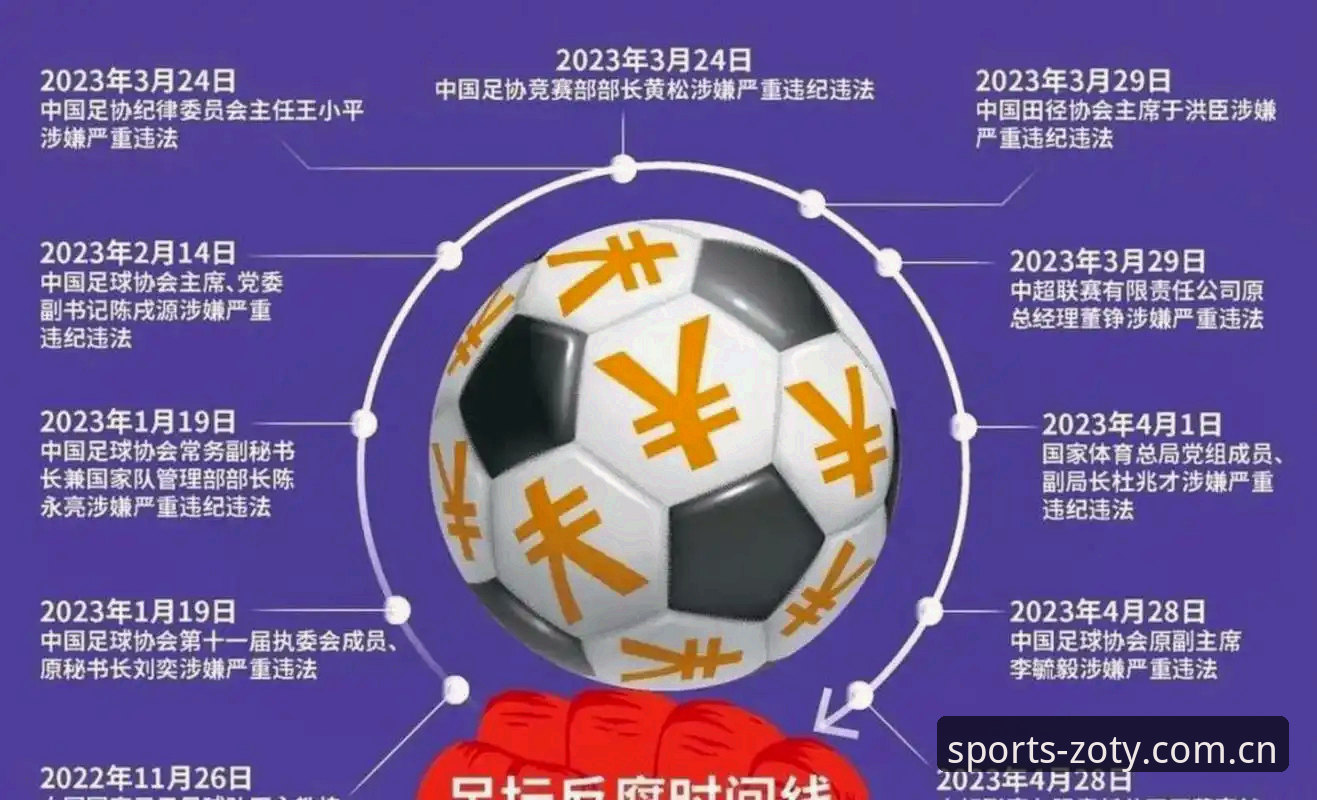 揭秘中国足协第三批禁足名单背后的足球生态真相
